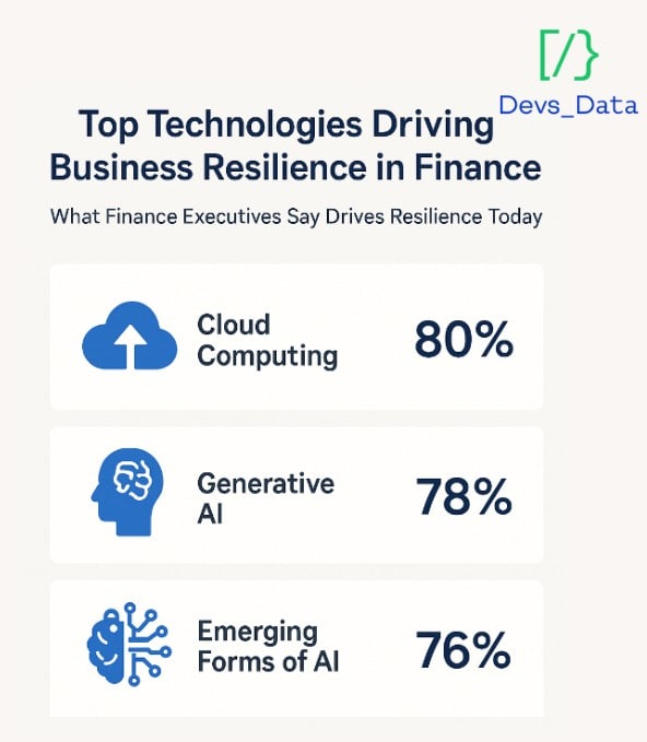 Business Resilience in finance testimonial