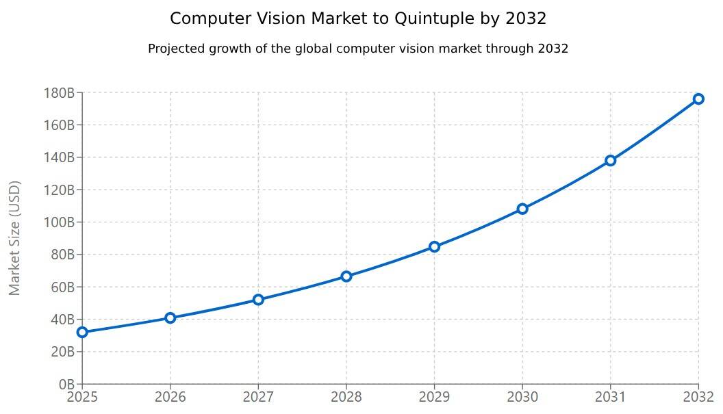 computer vision graph image testimonial