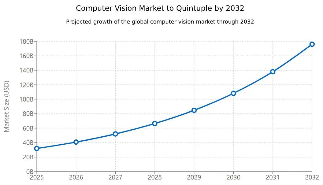 computer vision graph image