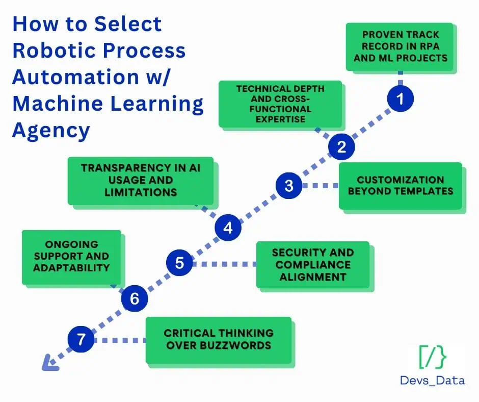 Robotic Process Automation image