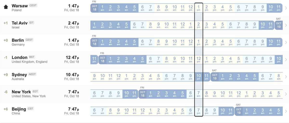 Time zone difference chart comparing Warsaw to various global cities. testimonial