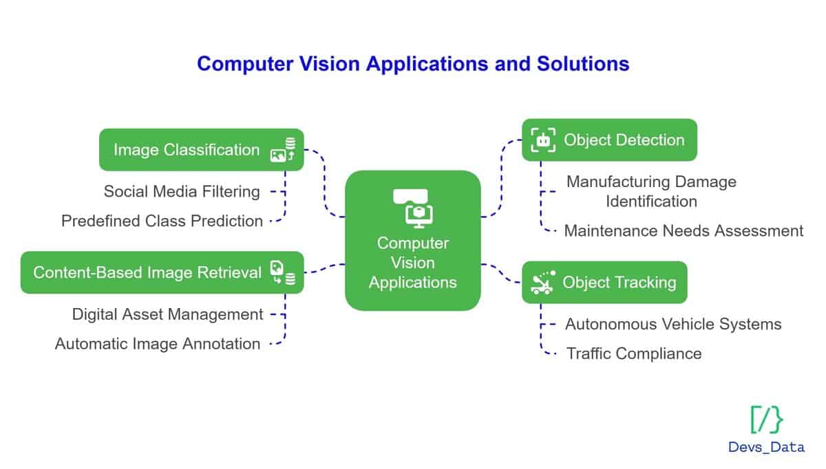 computer vision image testimonial