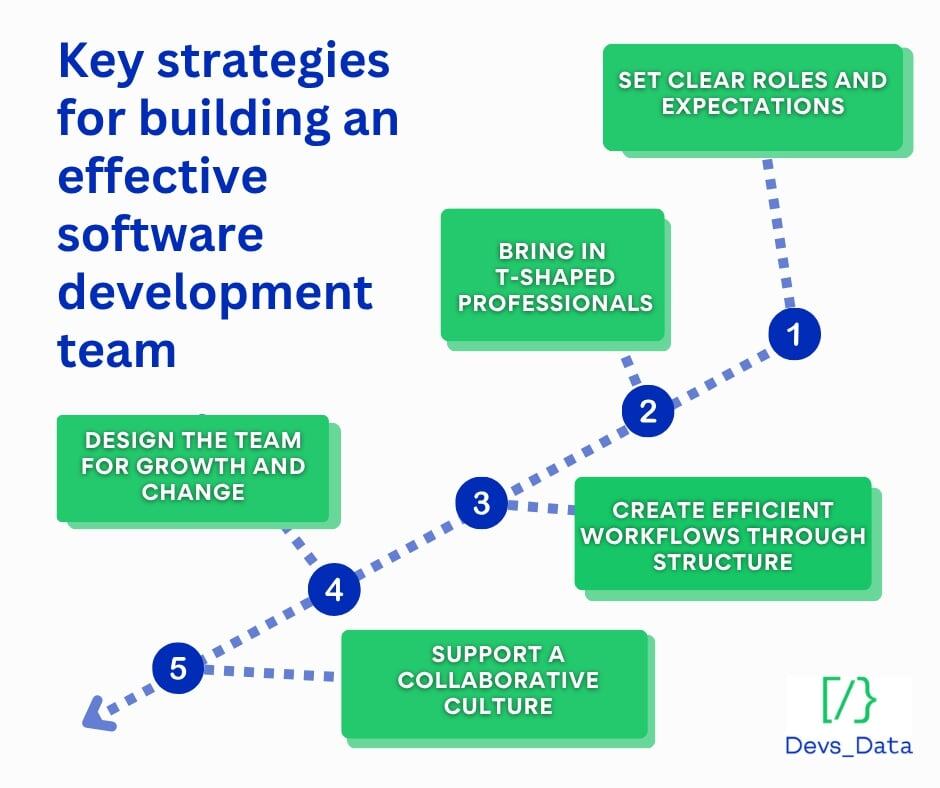 Key strategies testimonial