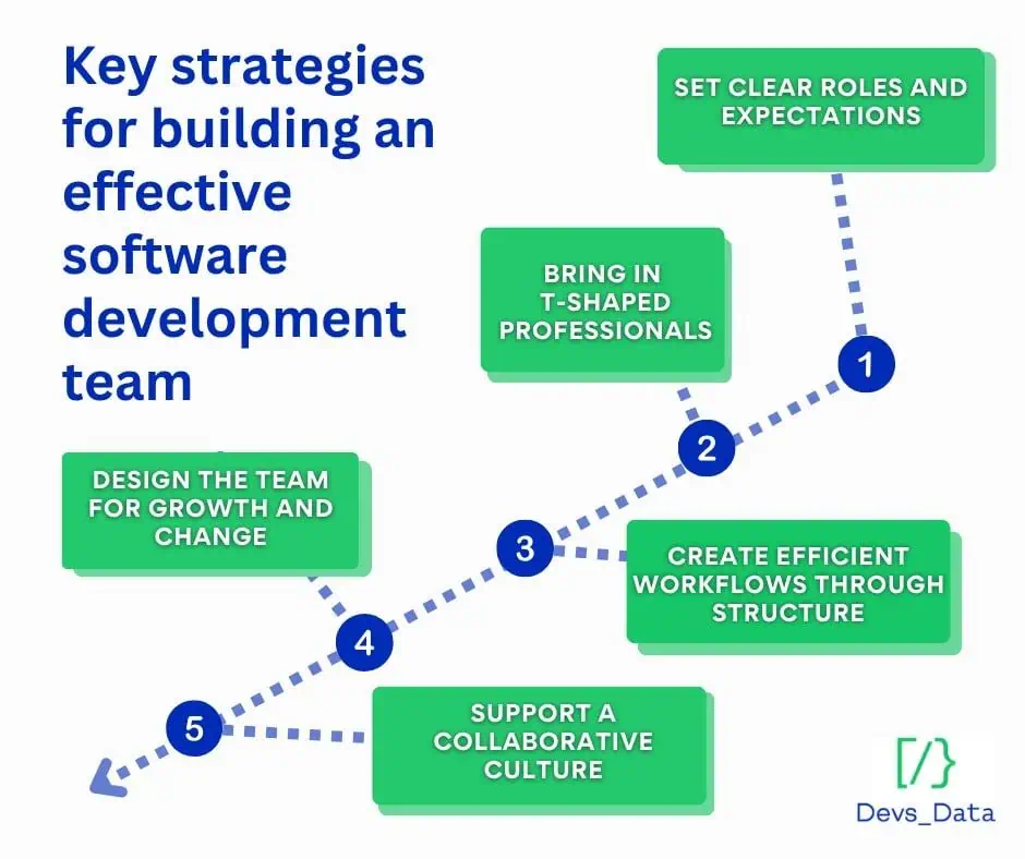 Key strategies
