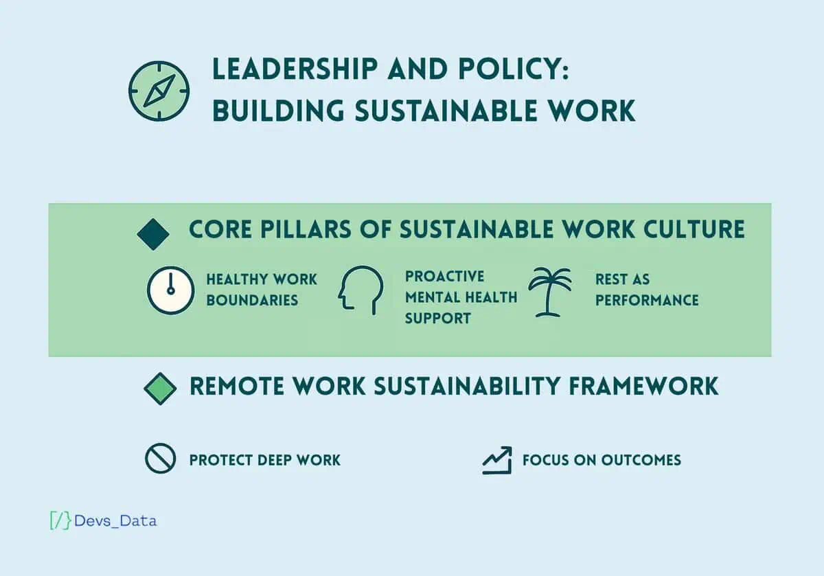 Leadership & Policy Summary