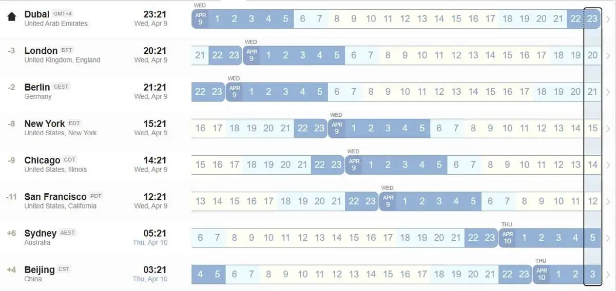 Time zone comparison chart for Dubai with major global cities.