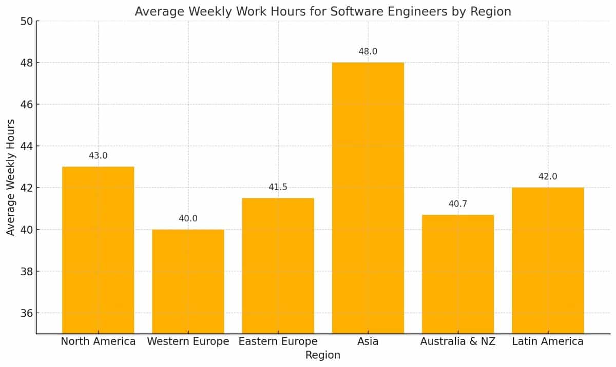 Region comparsion testimonial