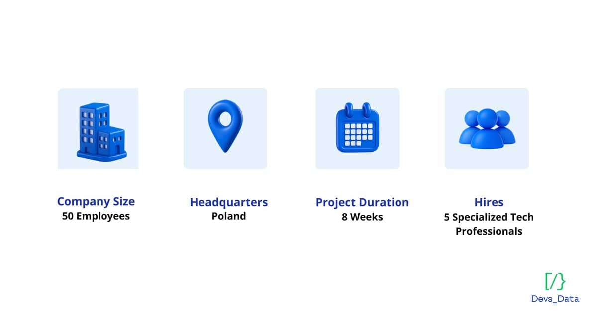 Infographic showing project details: Company Size 50 Employees, Headquarters Poland, Project Duration 8 Weeks, Hires 5 Specialized Tech Professionals. testimonial