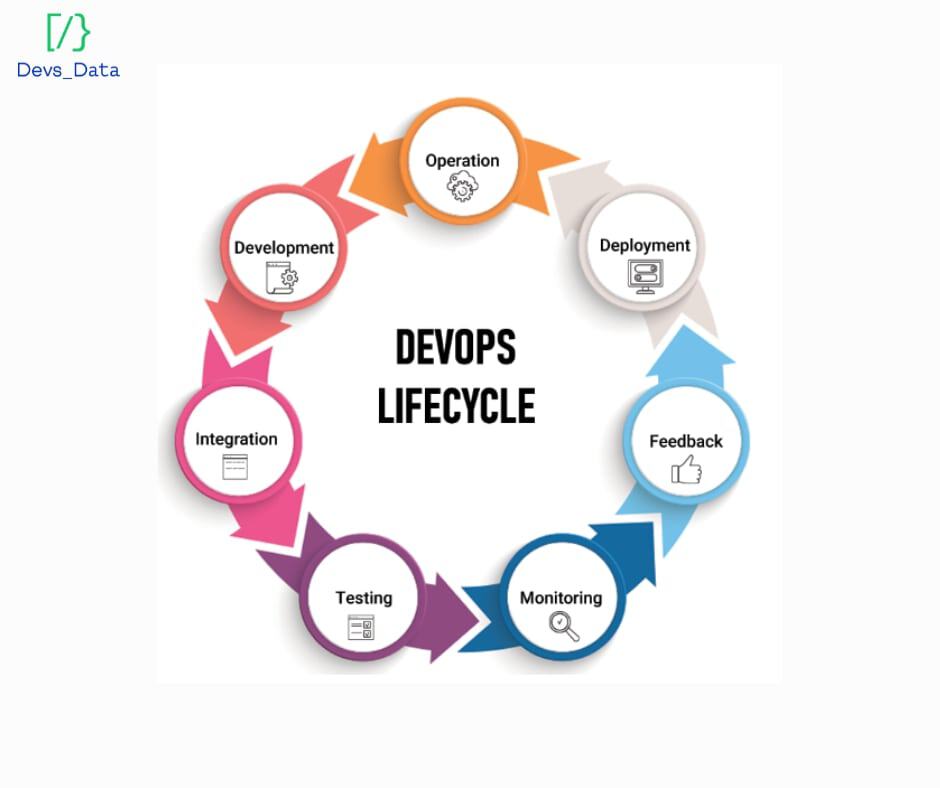 Devops LifeCycle graphics. testimonial