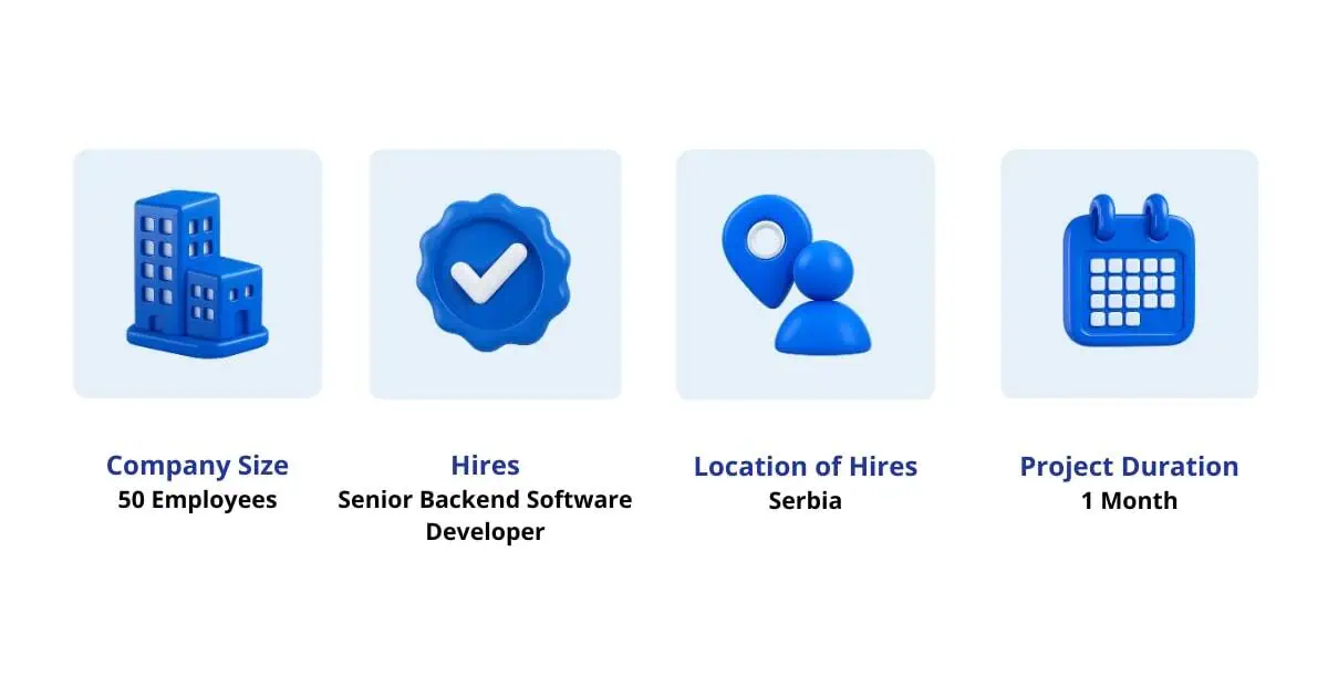 Infographic with project details: Company Size 50 Employees, Hires Senior Backend Developer, Location Serbia, Duration 1 Month.