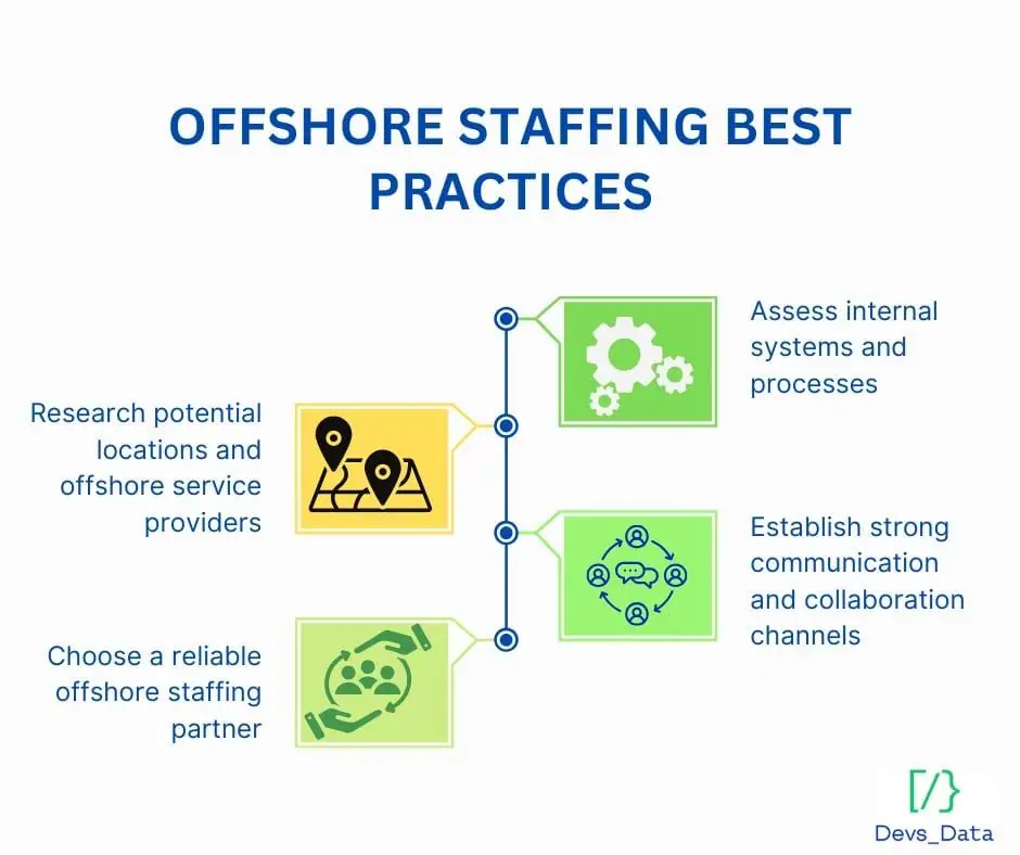 offshore staffing best practices