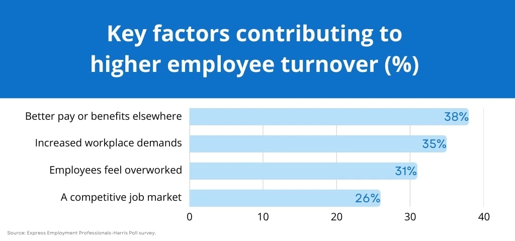 key factors chart