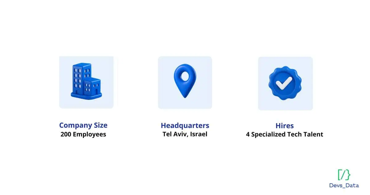 Infographic with project details: Company Size 200 Employees, Headquarters Tel Aviv, Israel, Hires 4 Specialized Tech Talent.