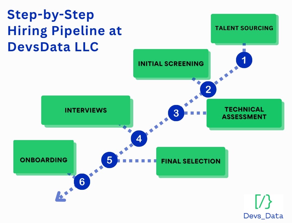 ListKit hiring pipline testimonial