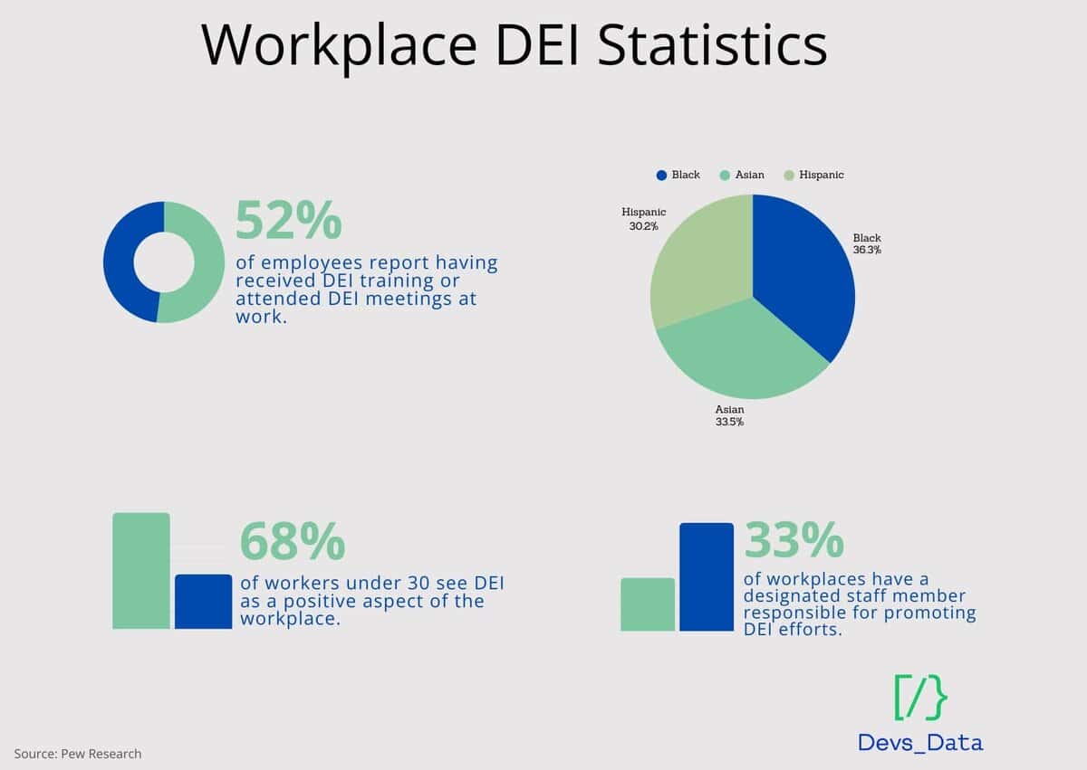 Workplace DEI statistics testimonial