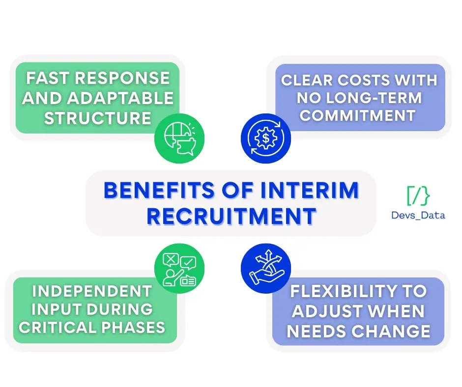 Interim recruitment diagram