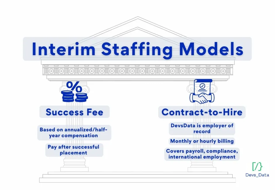 interim staffing image