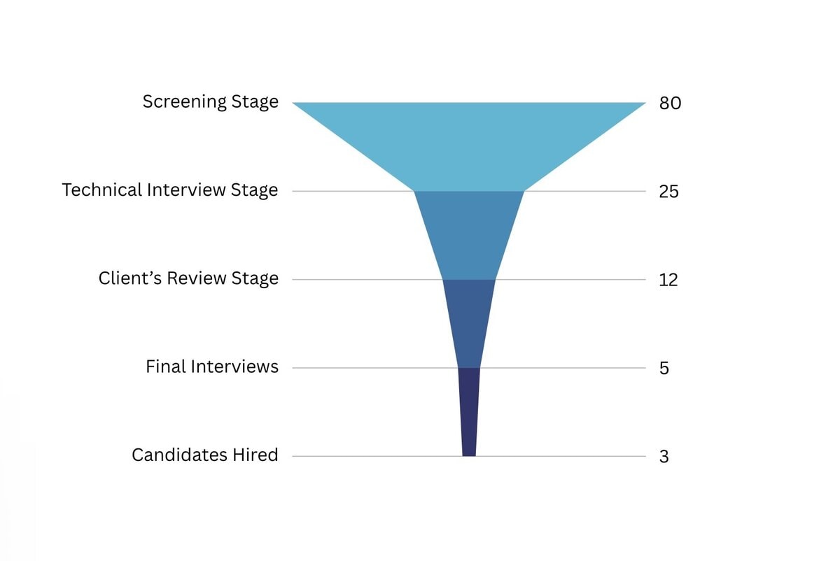 PlanIT Geo chart testimonial