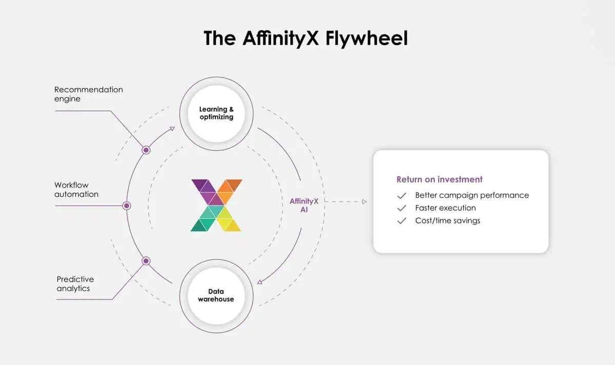 affinity-wheel image