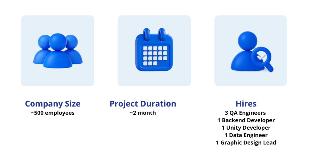 papaya graph image testimonial
