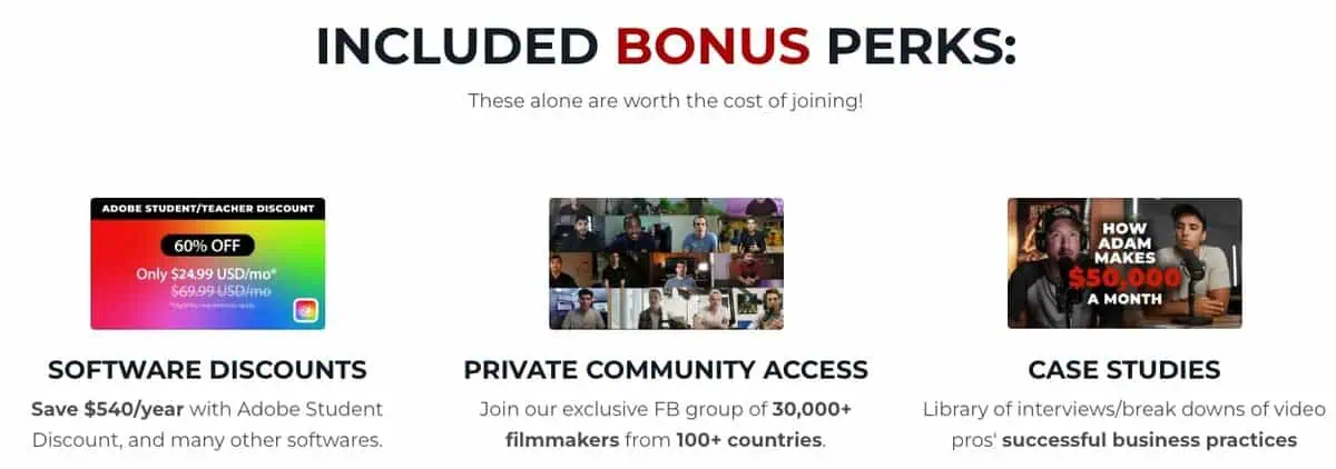 Infographic showing included bonus perks: Software Discounts, Private Community Access, and Case Studies.