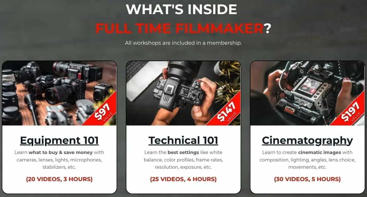 Infographic titled WHAT IS INSIDE FULL TIME FILMMAKER? showing course modules for Equipment 101, Technical 101, and Cinematography.