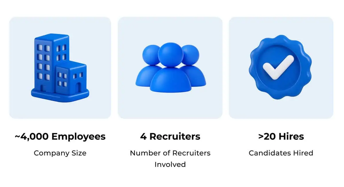 Infographic with project details 4000 Employees Company Size, 4 Recruiters Involved, 20 Hires.