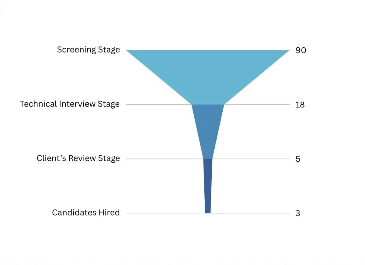 Advertising Tech data