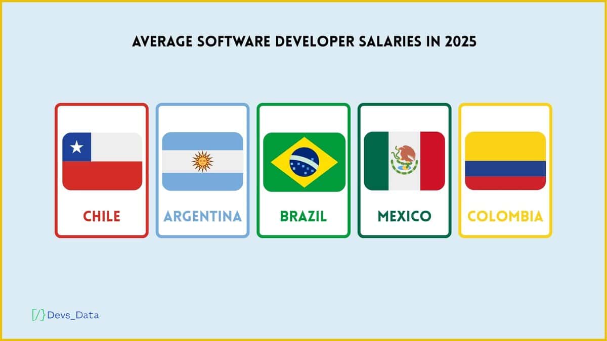 salaries image testimonial