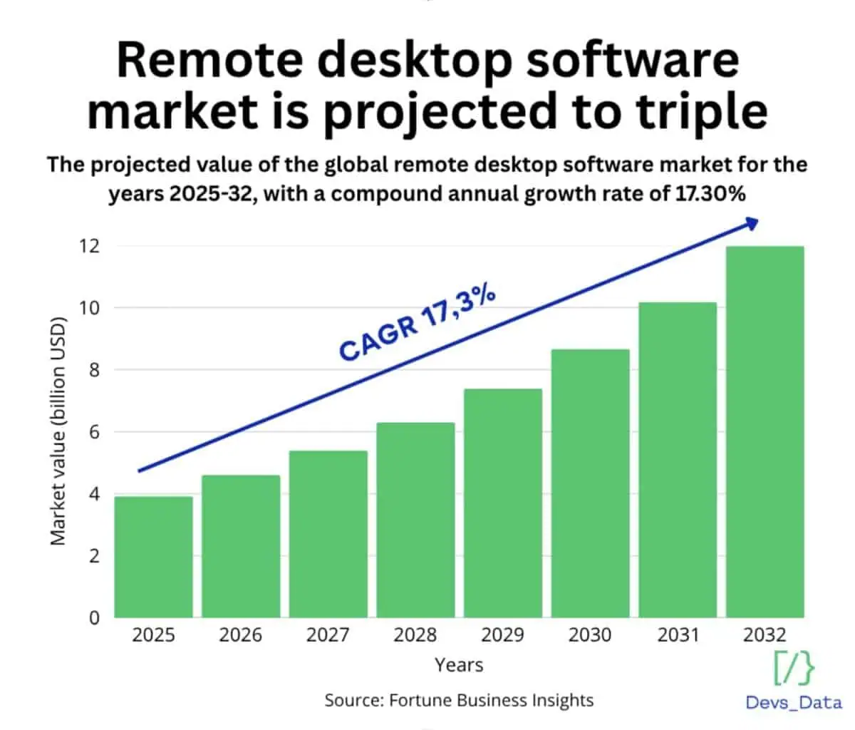 DesktopAppCoverCharts