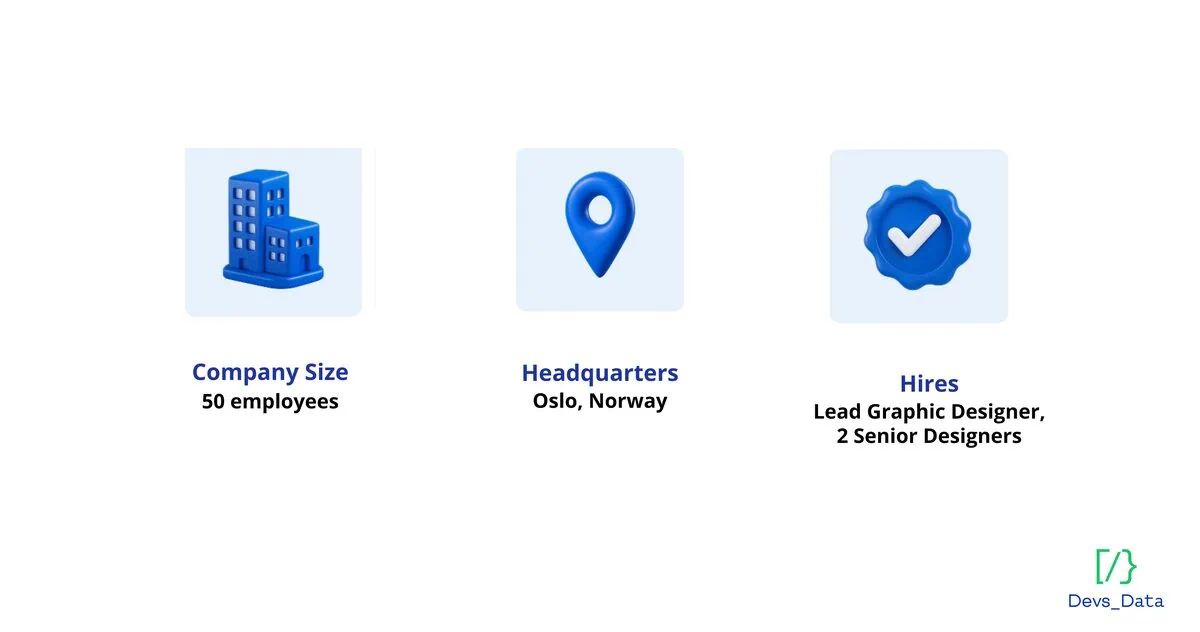 Gyldendal Rettsdata AS general statistics image