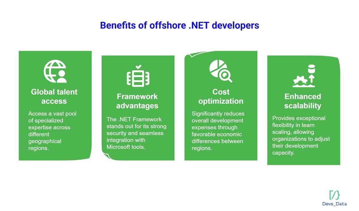 Two male developers sitting side-by-side, working on laptops in a modern office. testimonial