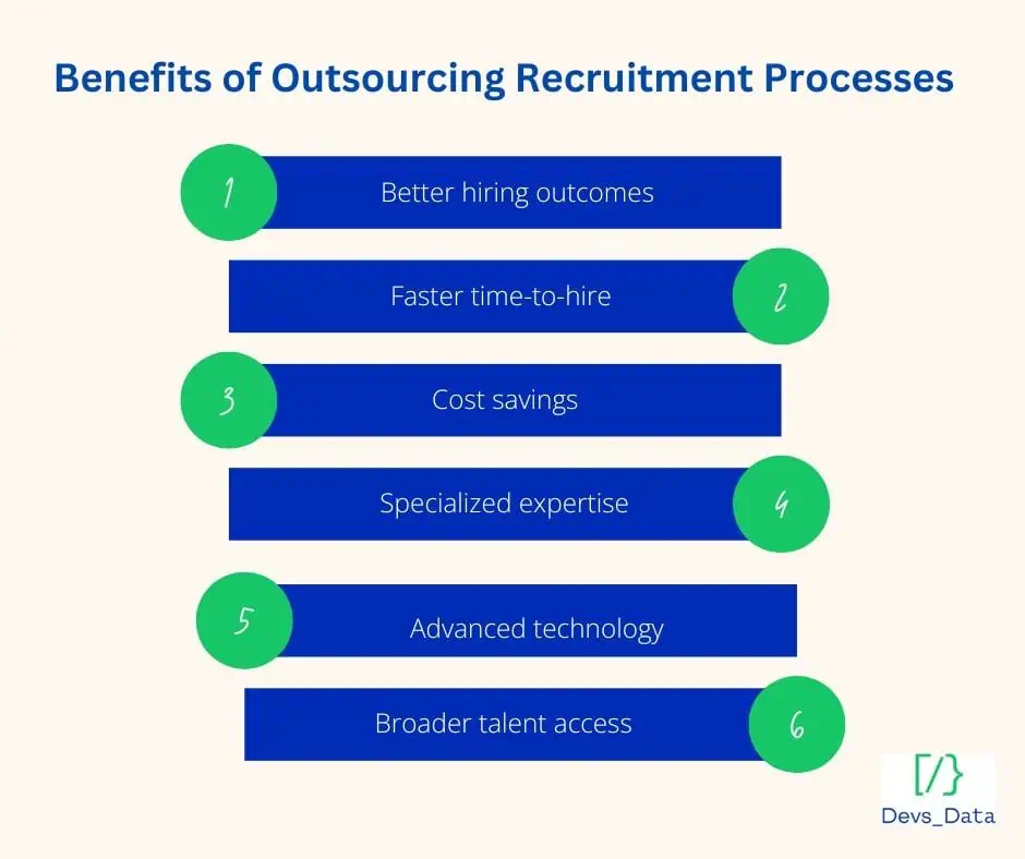Infographic showing the Benefits of Outsourcing Recruitment Processes: Better hiring outcomes, faster time-to-hire, cost savings, specialized expertise, advanced technology, and broader talent access.