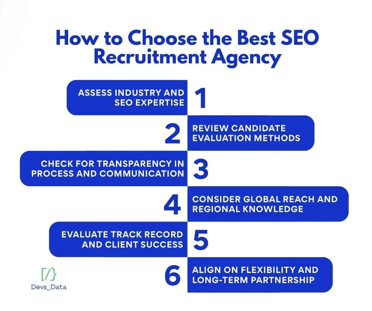 How to choose the best SEO recruitment agency