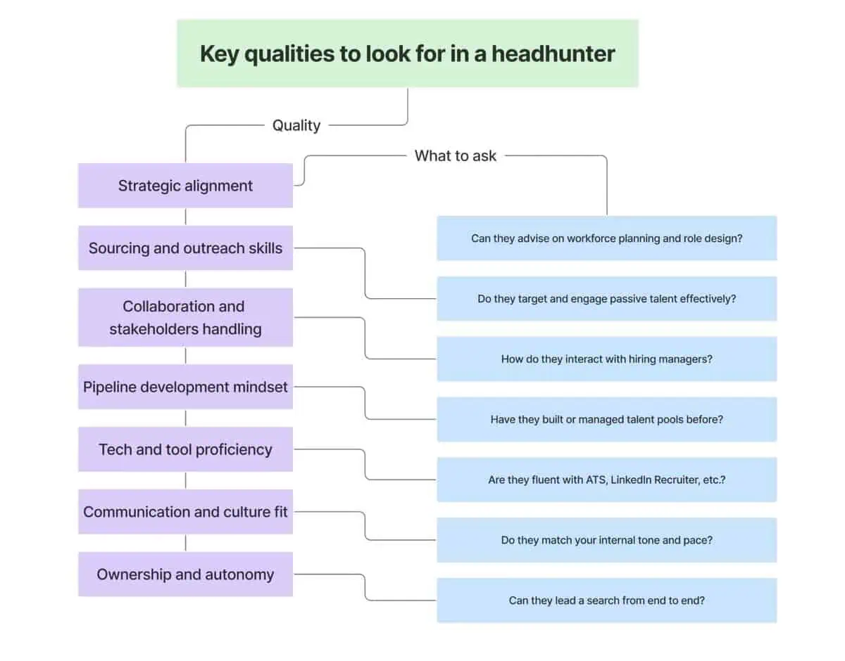 key qualities to look for in a headhunter chart