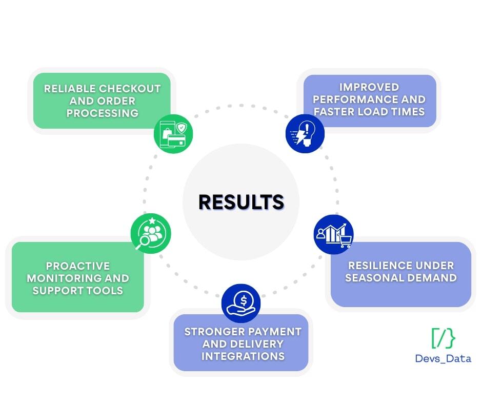 Poczta Results testimonial