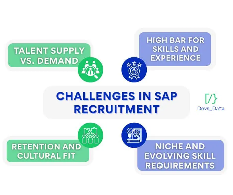 Challanges in sap recruitment