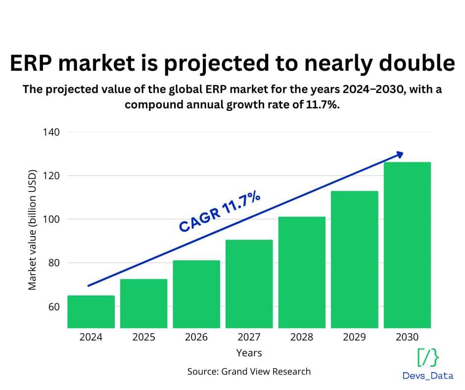 ERP market diagram testimonial
