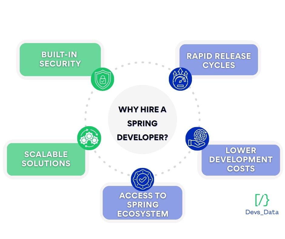 Two male developers sitting side-by-side, working on laptops in a modern office. testimonial