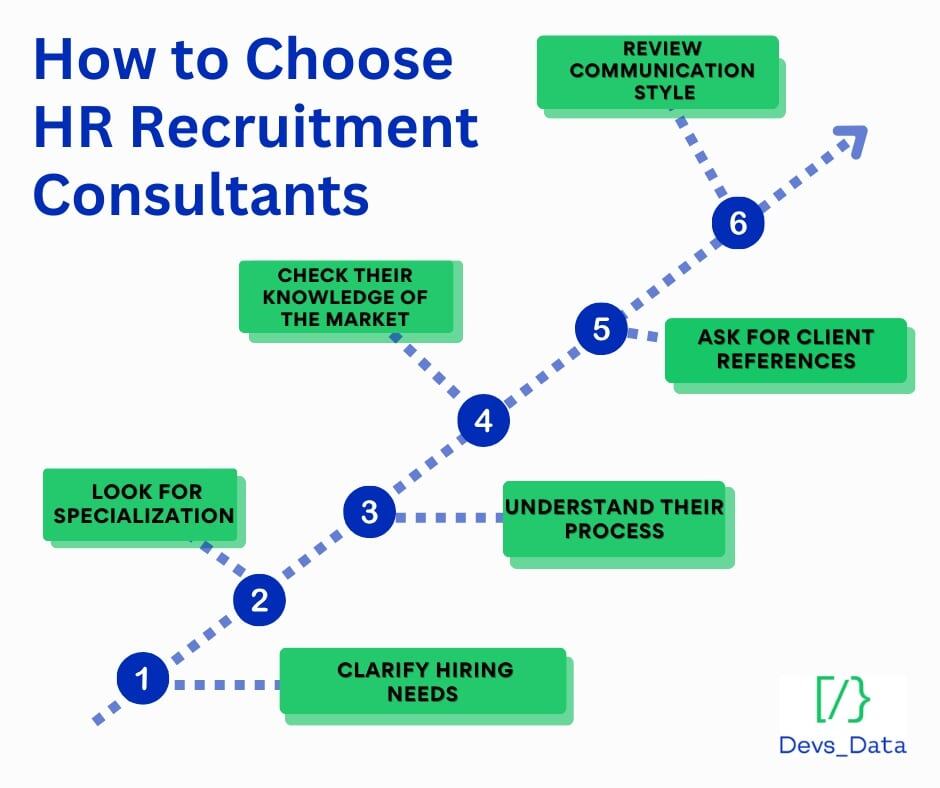 HR Recruitment Consultants testimonial