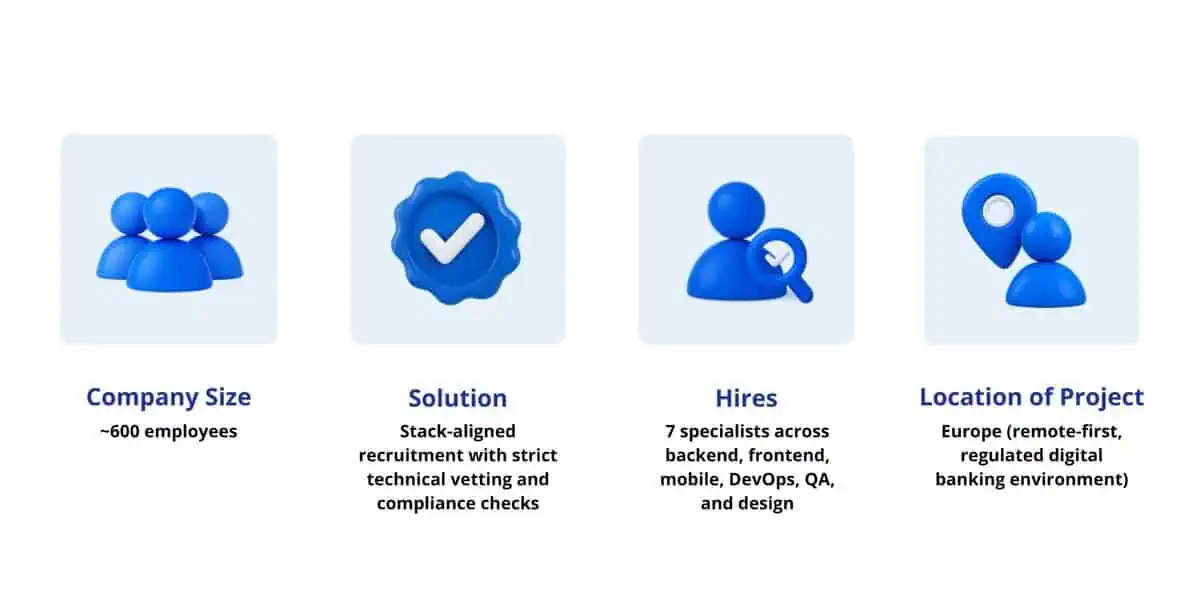 Infographic with project details: Company Size ~600 employees, Solution Stack-aligned recruitment, Hires 7 specialists, Location Europe remote.