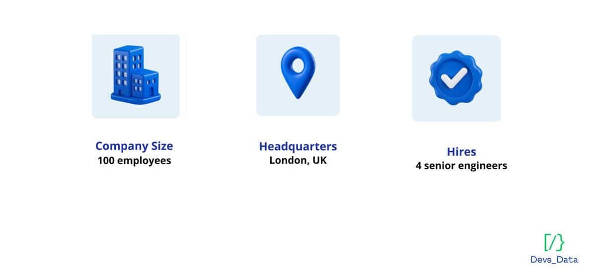 Demanding Financial Company Data testimonial