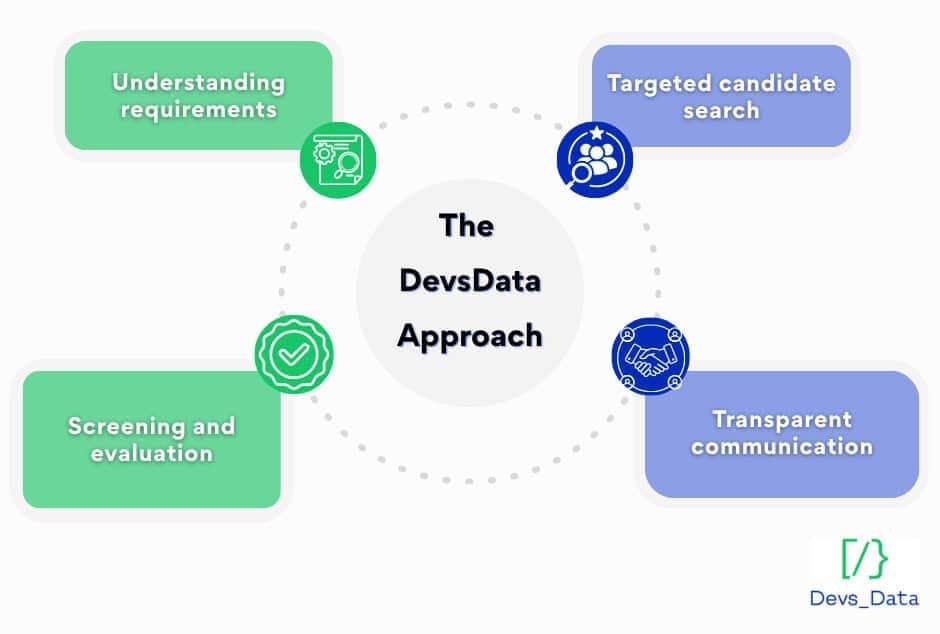 Fastlane Results testimonial