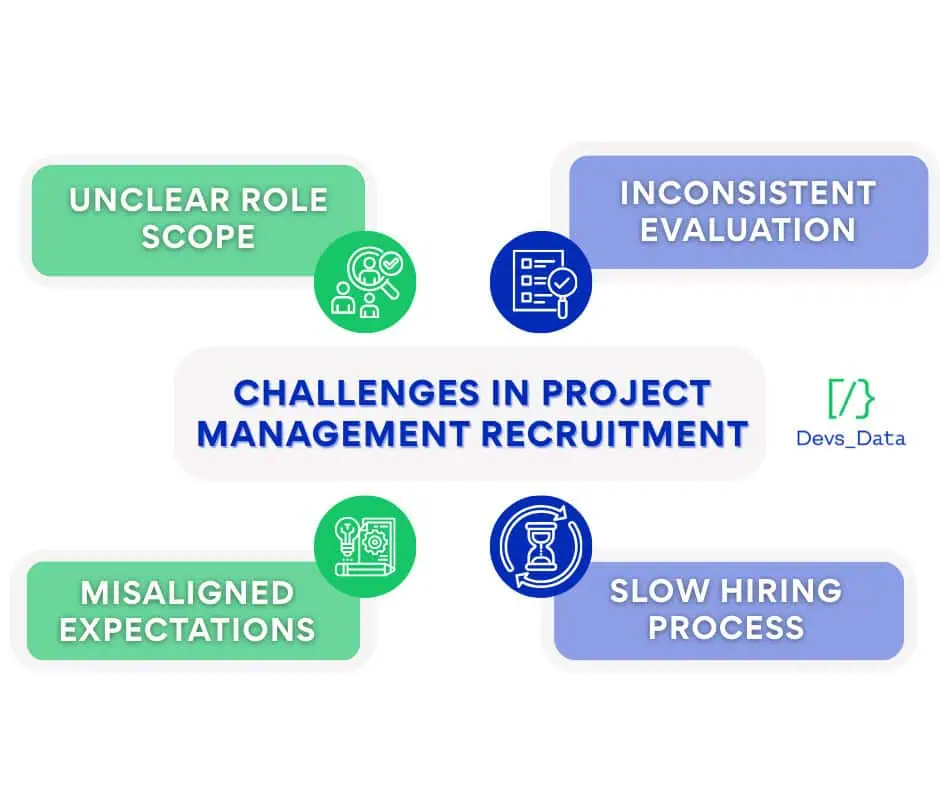 challenges in project management