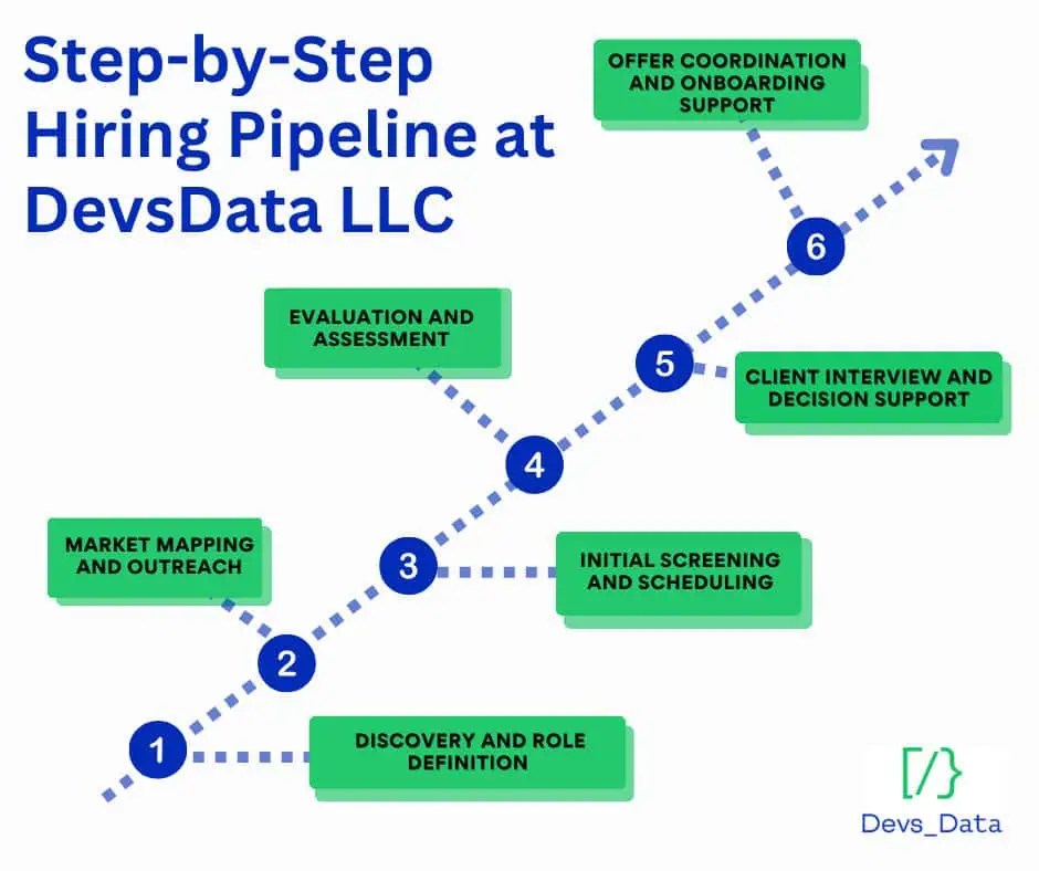 hiring pipeline