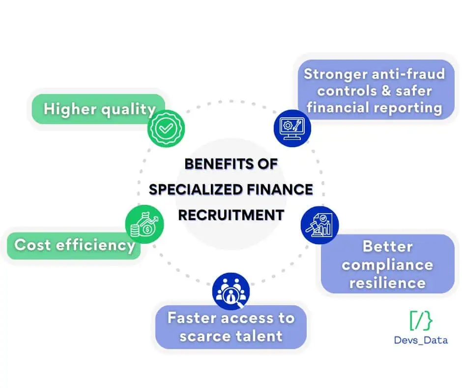 Accountancy Challenges