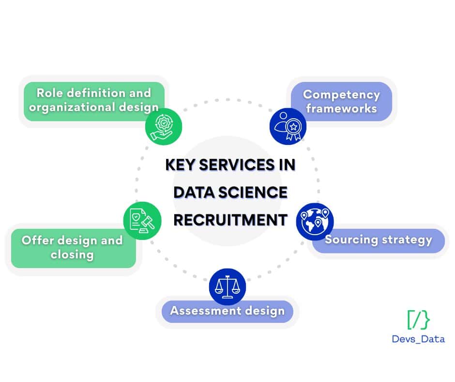 Key services in Data Science recruitment testimonial