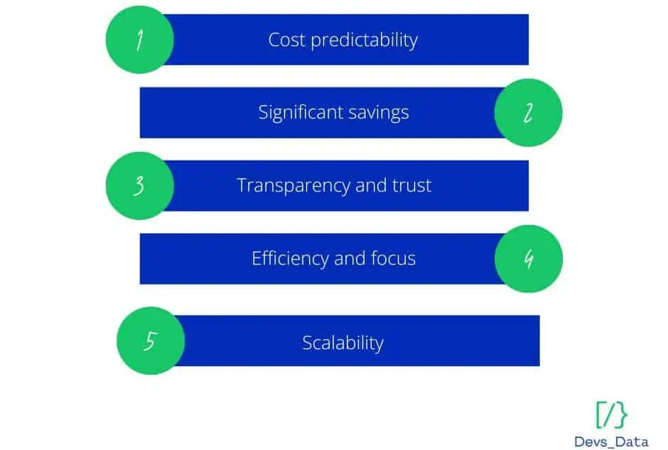 Benefits of Flat Fee recruitment chart image