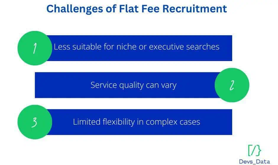 Challenges of Flat Fee recruitment chart image