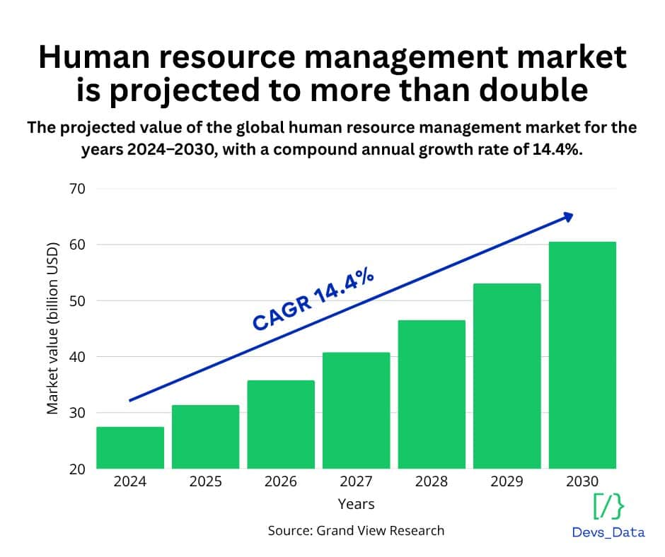 Market size graphic testimonial